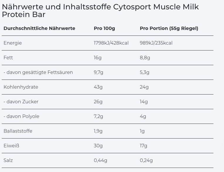 naehrwerte muscle milk