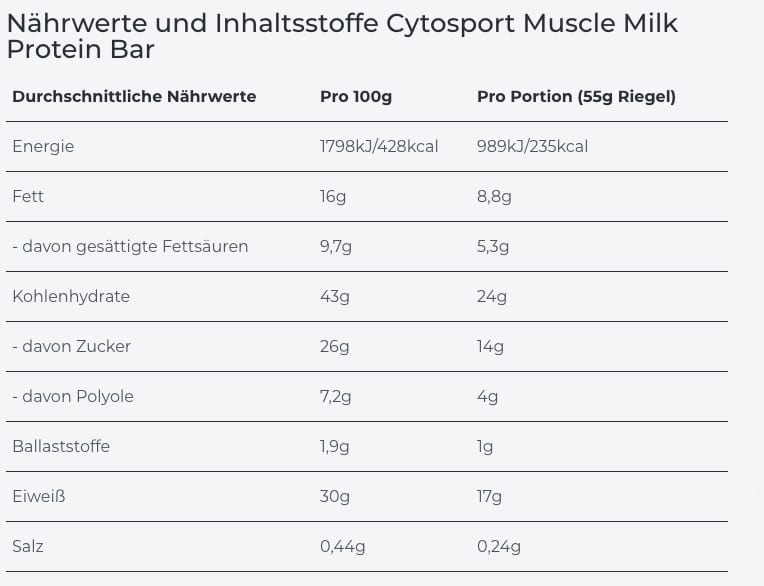 nährwerte muscle milk